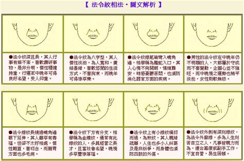 男人法令紋面相|【法令紋圖解】法令紋圖解全解析！看懂你的運勢與命理